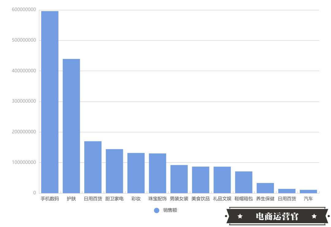 快手4月電商戰(zhàn)報來襲：18位帶貨達人銷售額破億！中小主播集體崛起